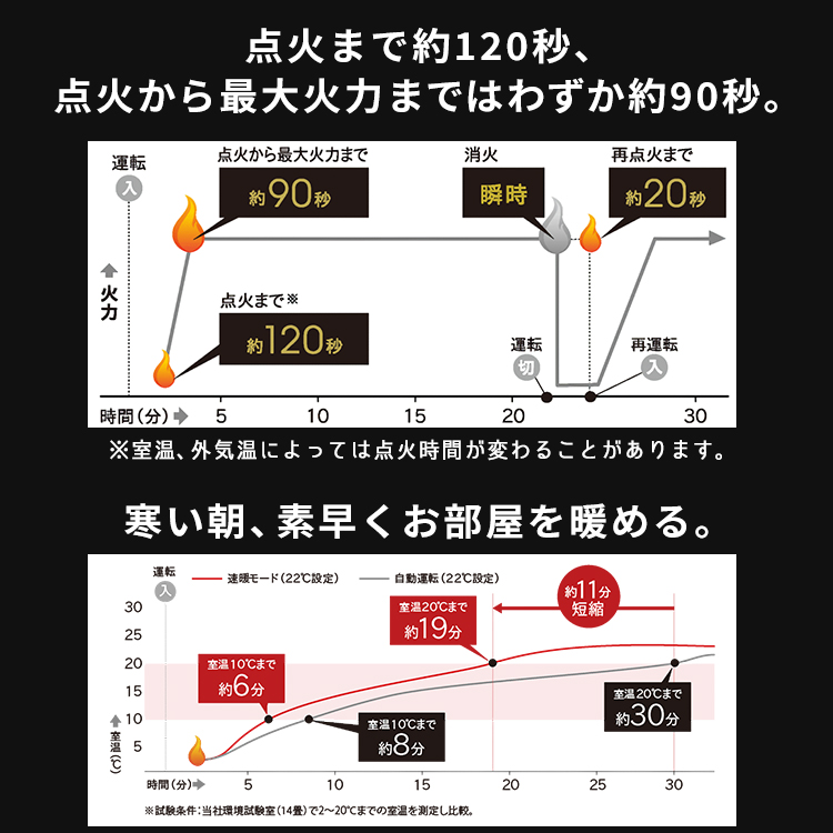 寒冷地用大型ストーブ コロナ アグレシオ FF式輻射タイプ 主に18畳 灯油 暖房機器 フロストパールホワイト FF-AG6824H-W