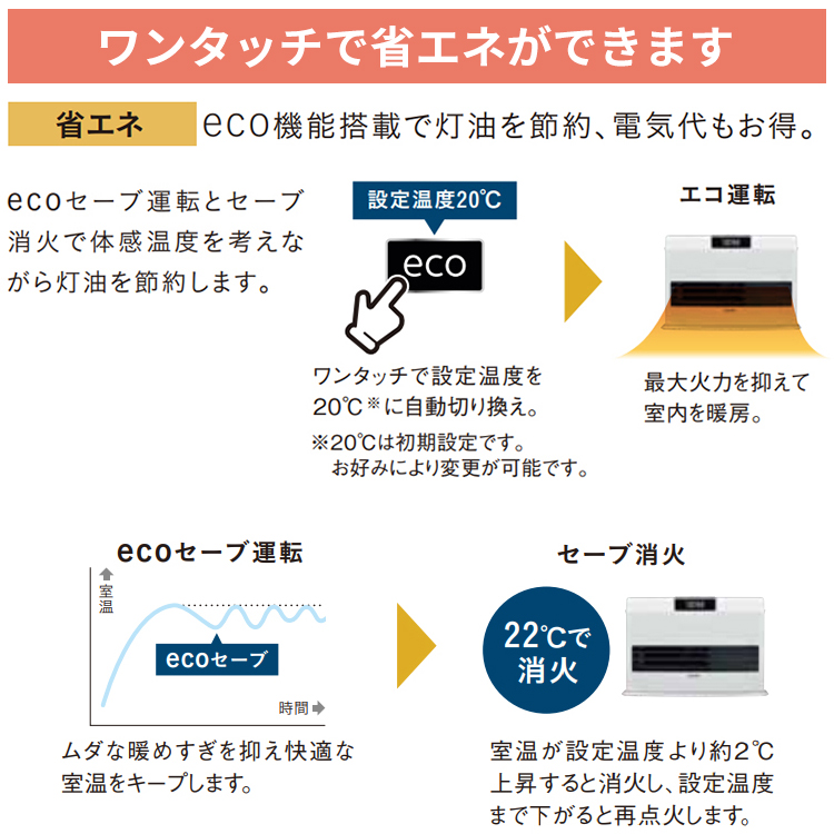 ストーブ FF温風タイプ ガス化式 コロナ カートリッジタンク式 木造１４畳 コンクリート２２畳 タフバーナ エコモード FF-WG52YJ-W :  ff-wg52yj-w : イーマックスジャパン - 通販 - Yahoo!ショッピング