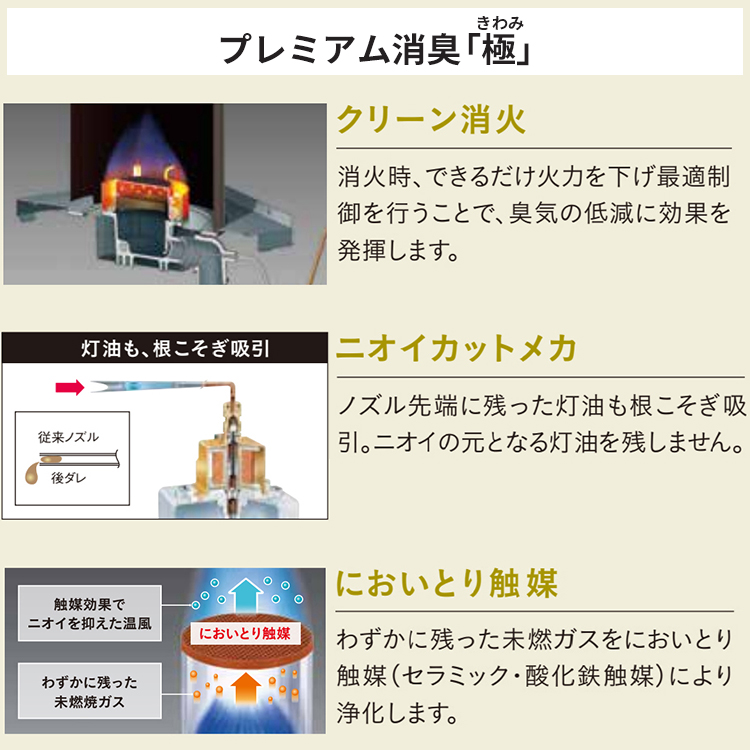 CORONA（住宅設備） 石油ファンヒーター コロナ 主に12畳用 WZ