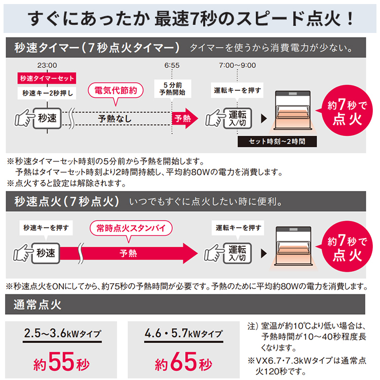 コロナ ファンヒーター STシリーズ