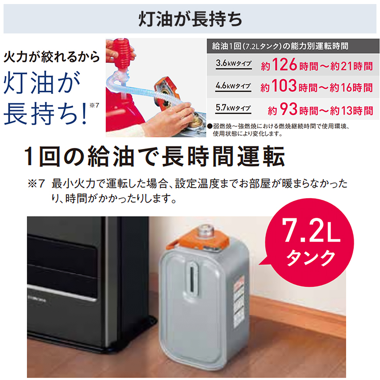 石油ファンヒーター コロナ 主に12畳用 VXシリーズ 木造12畳 コンクリート17畳 タンク容量7.2L 4.6kW ホワイト FH -VX4624BY-W : fh-vx4624by-w : イーマックスジャパン - 通販 - Yahoo!ショッピング