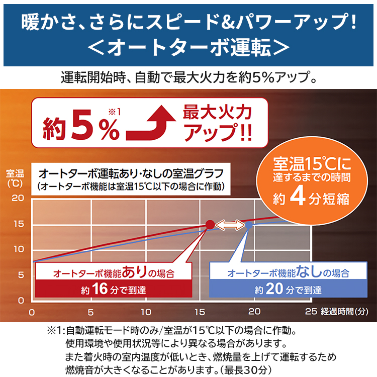 ダイニチ（Dainichi） 石油ストーブ 業務用 床置き 木造47畳
