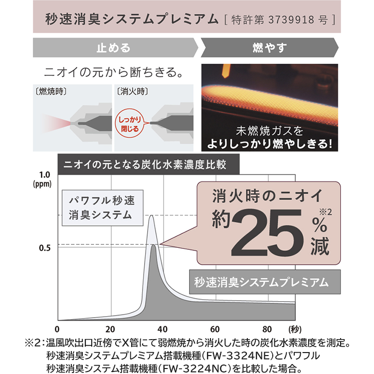 ダイニチ 石油ファンヒーター 主に7畳用 NEタイプ 木造7畳