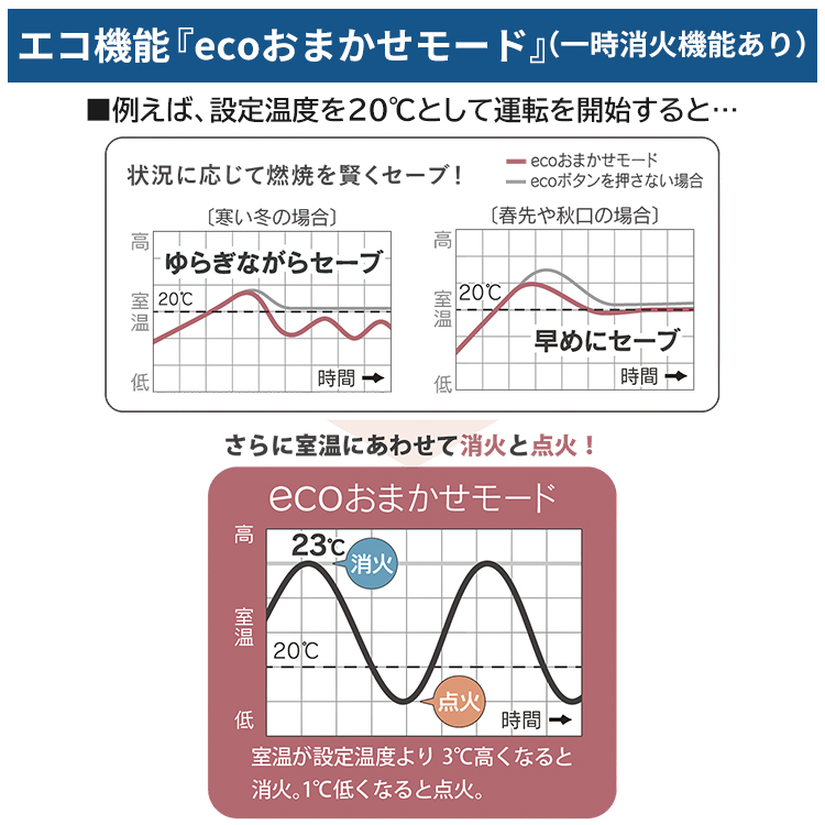 ダイニチ ファンヒーター Lタイプ