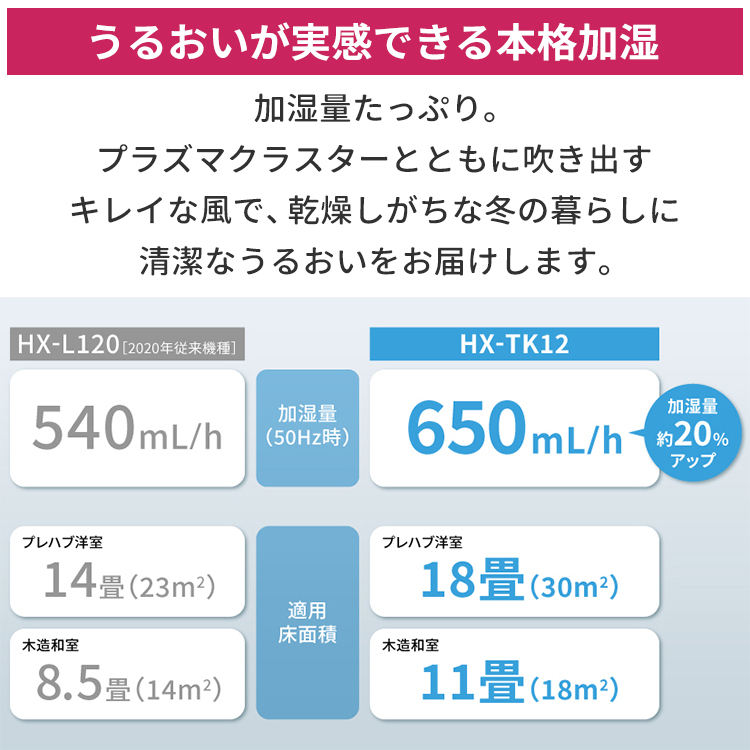 プラズマクラスター セラミックファンヒーター シャープ 加湿 プラズマクラスター セラミックファンヒーター シャープ 加湿