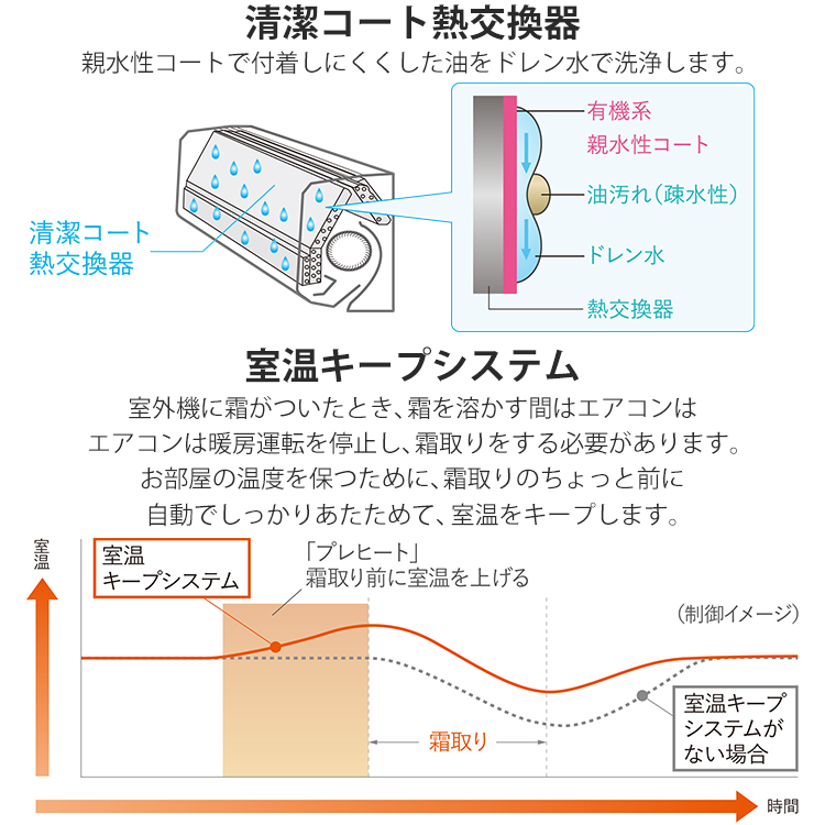 ★10 新品未使用品 MITSUBISHI ルームエアコン2.2KW 【リサイクルマート宇宿店】 霧ヶ峰 標準取付工事費込 エアコン おもに10畳 三菱電機 2024年 モデル