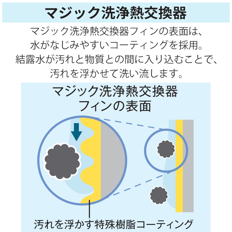 TOSHIBA（東芝） 東京 神奈川地域限定 標準取付工事費込 エアコン同配