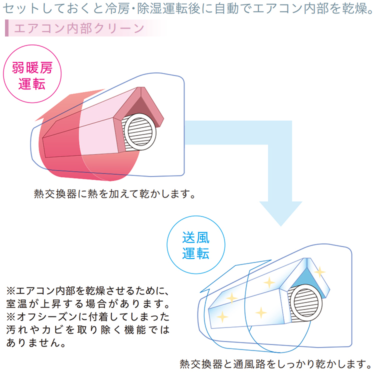 工事費込み National冷暖房エアコン 10畳用 内部クリーン済み エアコン 10畳 工事費込 冷暖房 日立 RAS-FR28TSS-W 標準設置工事