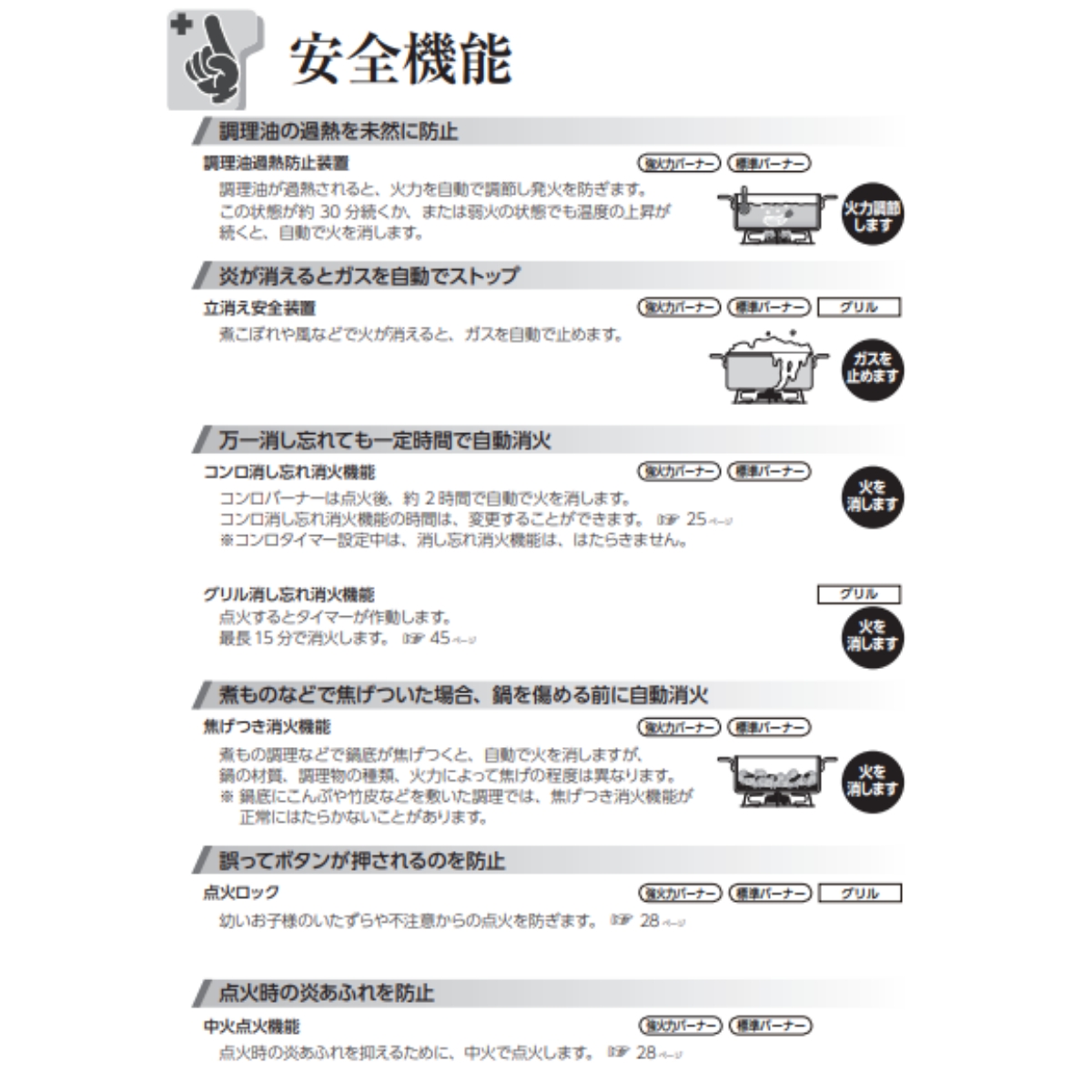 リンナイ（Rinnai） RTS65AWK1R-CR-A13 都市ガス ガスコンロ 2口 右