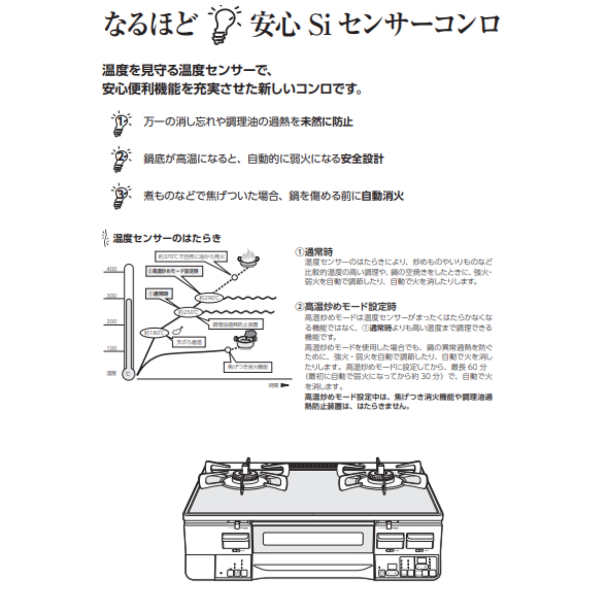 RTS65AWK1RG-AR-LP リンナイ プロパンガス ガスコンロ Rinnai 2口 右