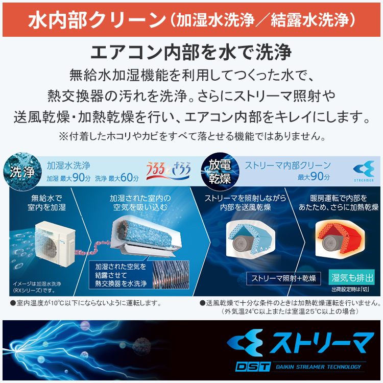 うるるとさらら エアコン おもに18畳 室外電源タイプ ダイキン RX