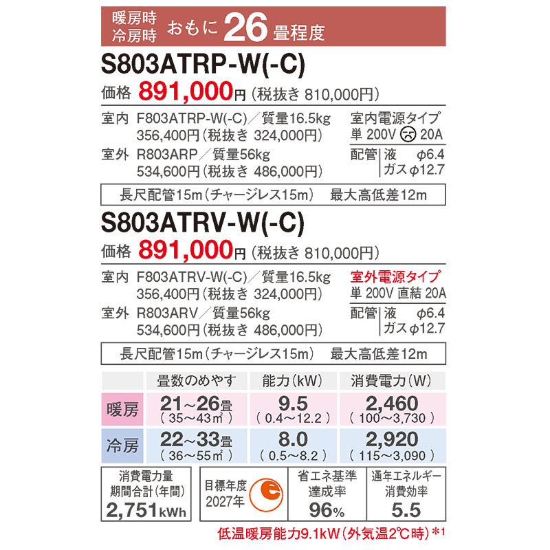 うるさらX S803ATRP-Wダイキン エアコン おもに26畳 RXシリーズ