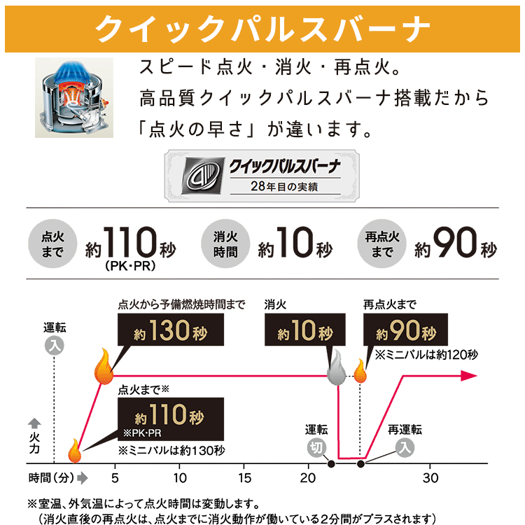 コロナ☆2020年製 煙突ストーブ 幅47㎝ SV-V4520M Vシリーズ ポット式輻射 煙突式 木造（戸建）12畳 コンクリート（集合）19畳 札幌 東区 コロナ ポット式（煙突式）角型ストーブ 木造18畳 ホワイト SV