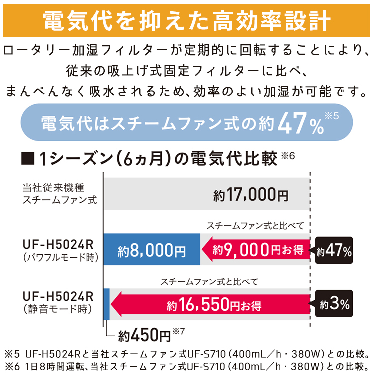 CORONA（コロナ） 加湿器 主に8.5畳 UF-Hシリーズ ハイブリット式 除菌