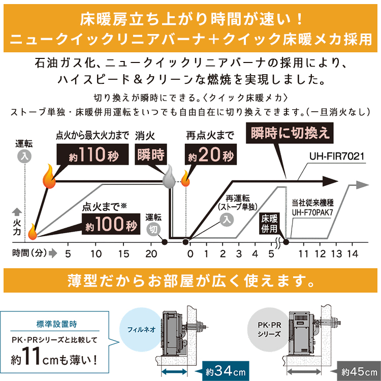 寒冷地用大型ストーブ コロナ フィルネオ床暖 FF式輻射＋床暖 主に18畳 灯油 ニュークイックリニアバーナー グランドブラウン  UH-FIR7024-TG : uh-fir7024-tg : イーマックスジャパン - 通販 - Yahoo!ショッピング