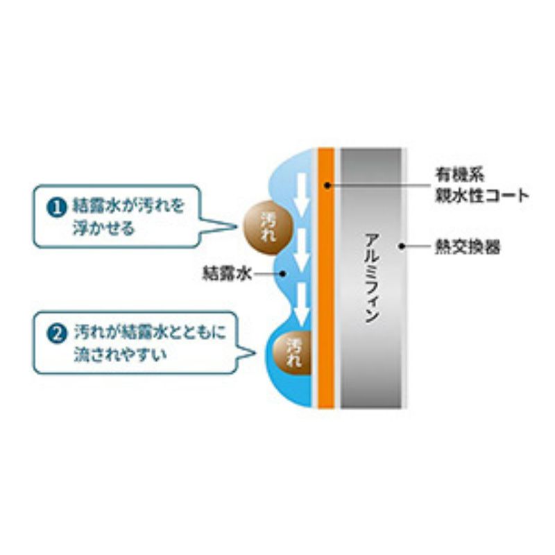 東京 神奈川地域限定 標準取付工事費込 エアコン同配 8畳用 シャープ