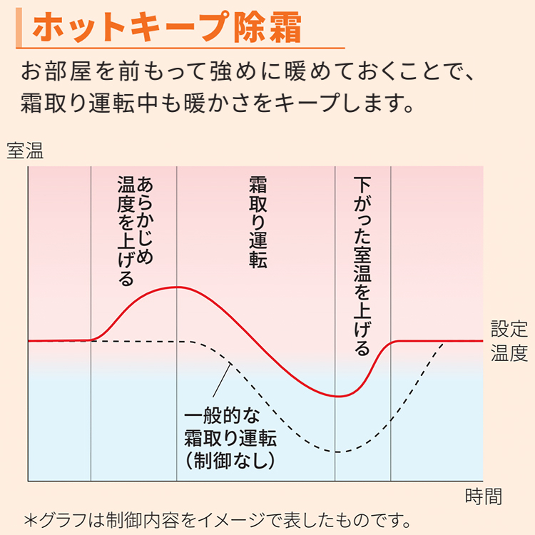 nocria エアコン おもに6畳 富士通ゼネラル Cシリーズ 2024年 nocria エアコン おもに6畳 富士通ゼネラル Cシリーズ 2024年