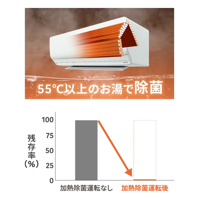nocria 標準取付工事費込 エアコン 14畳用 富士通ゼネラル ノクリア