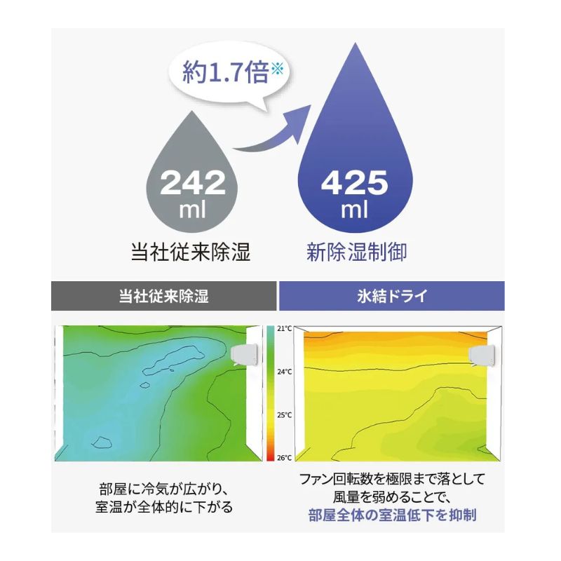 東京 神奈川地域限定 標準取付工事費込 エアコン同配 6畳用 シャープ