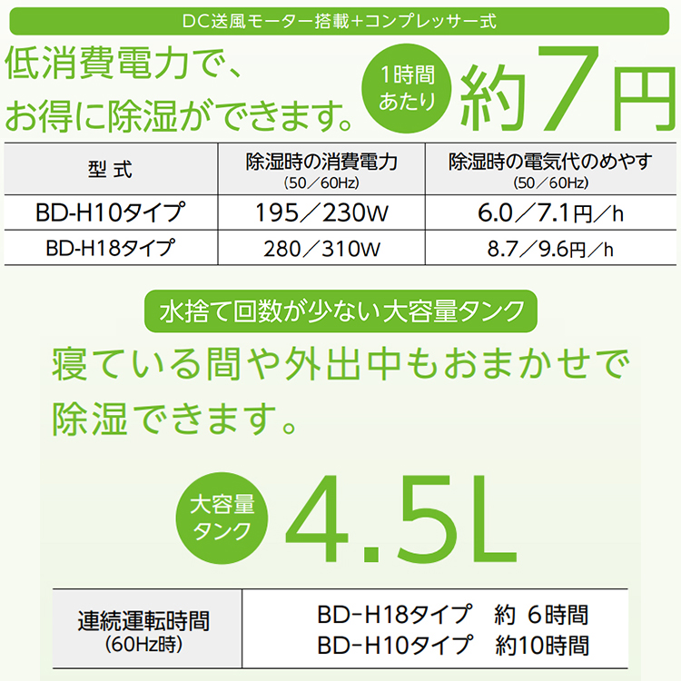 衣類乾燥除湿機 コロナ 2024年モデル グレイッシュブルー Hシリーズ内部乾燥 抗菌・防カビフィルター 単相100V BD-H1024-AG : bd -h1024-ag : イーマックスジャパン - 通販 - Yahoo!ショッピング