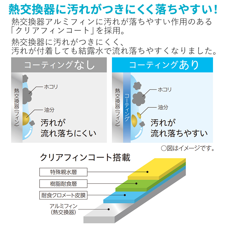 コロナ どこでもクーラー