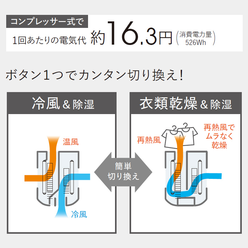 CORONA（住宅設備） 除湿機 コロナ 2025年モデル どこでも