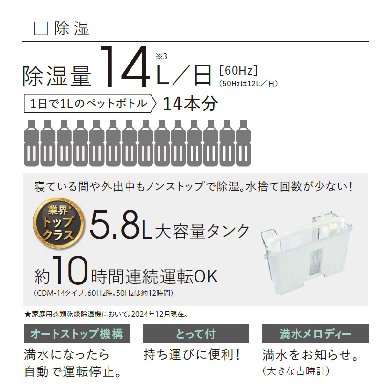 コロナ　cdm1019 コロナデンギョウ(CORONA)|冷風 衣類乾燥除湿機|【ハードオフ公式通販