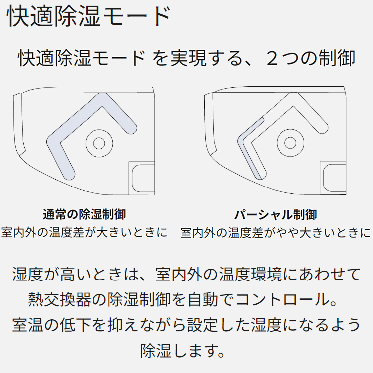 【ま】⭕️パナソニック8～12畳用 高機能エアコン✅設置工事可✅1年保証 CS-284DLX-W.jpg