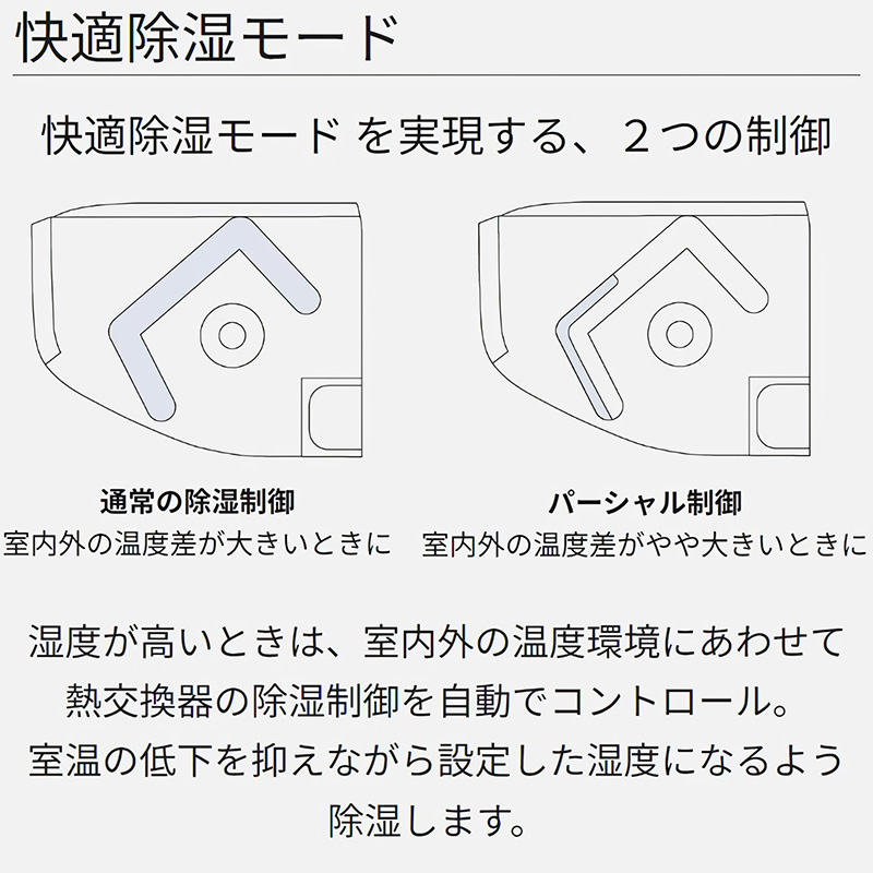 エアコン 主に20畳 パナソニック エオリア 2025年モデル GXシリーズ クリスタルホワイト コンパクト 脱臭 単相200V CS-635DGX2-W | エオリア | 06