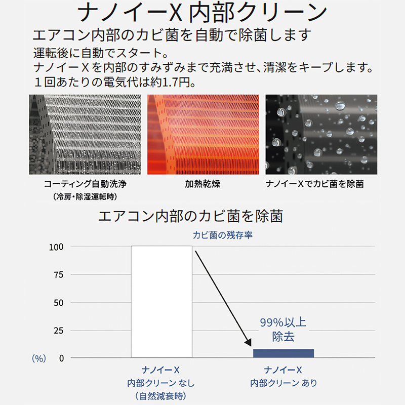 エオリア エアコン 6畳用 パナソニック 2025年モデル EXシリーズ