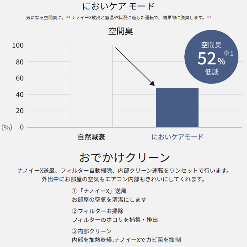 エオリア エアコン 6畳用 パナソニック 2025年モデル EXシリーズ