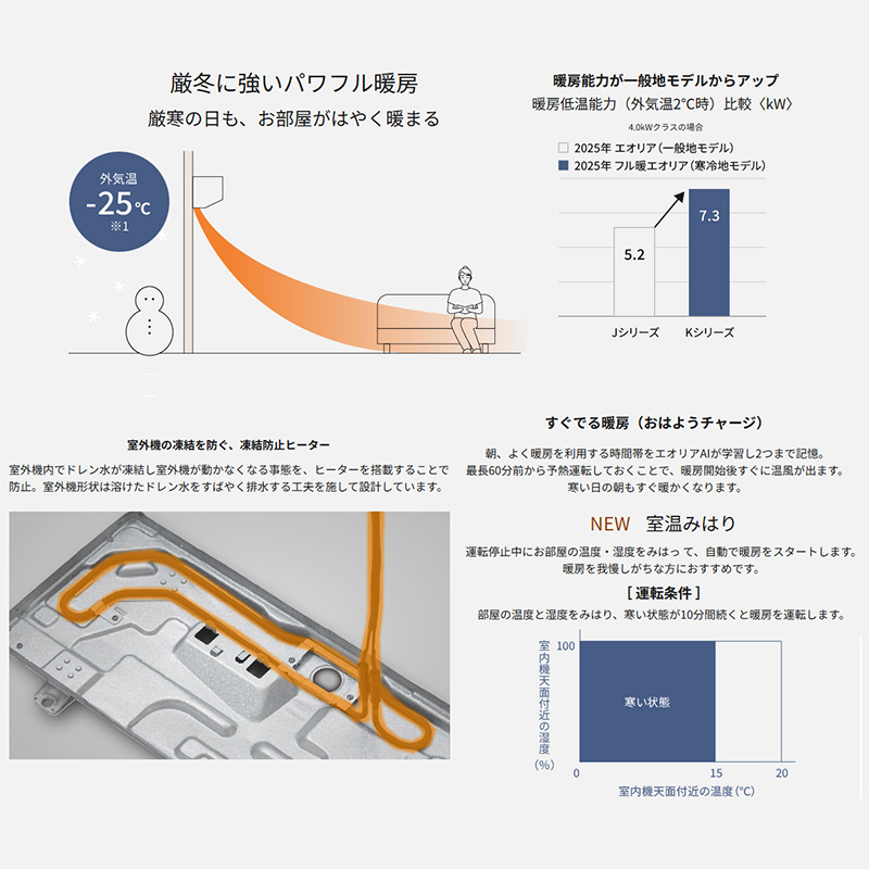 エオリア エアコン 主に10畳 パナソニック 2025年モデル Kシリーズ