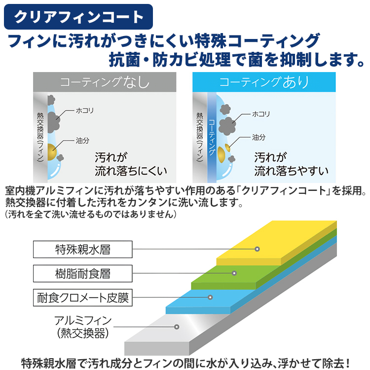 2018年製 おもに14畳用 コロナ冷暖房エアコン コロナ エアコンReLaLa冷房専用シリーズ/14畳用/100V/日本製/ホワイト