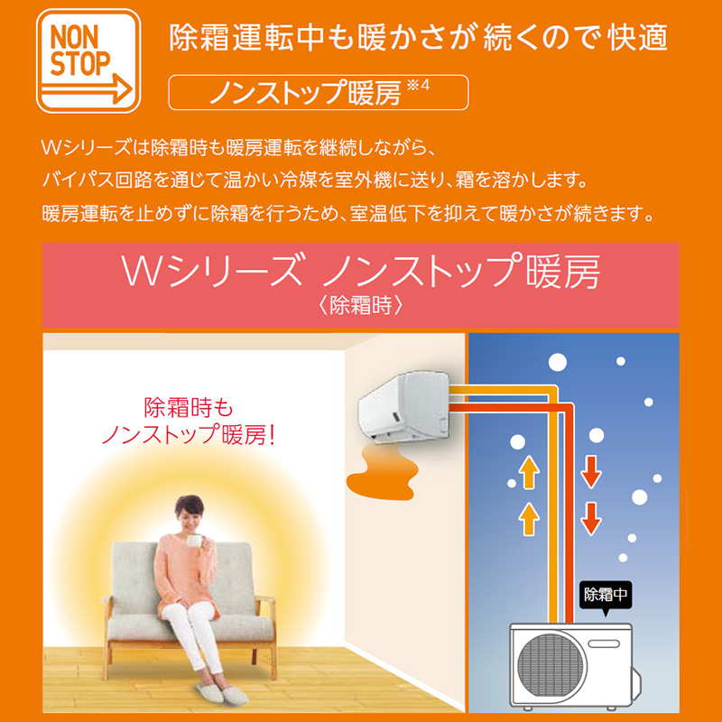 エアコン6畳用 最安値(CORONA(住宅設備)/家庭用エアコン)の エアコン6畳用 最安値(CORONA(住宅設備)/家庭用エアコン)の