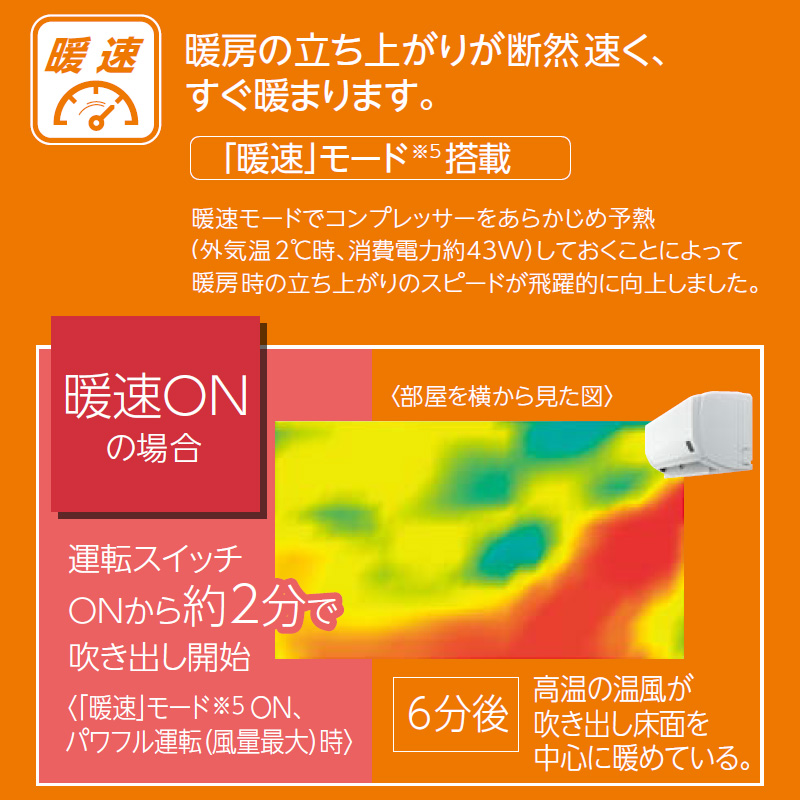 エアコン6畳用 最安値(CORONA(住宅設備)/家庭用エアコン)の エアコン6畳用 最安値(CORONA(住宅設備)/家庭用エアコン)の