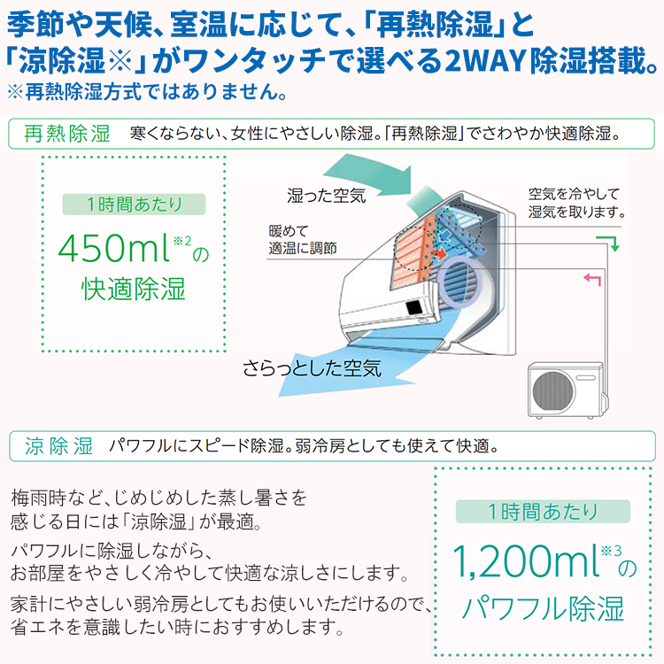ReLaLa エアコン おもに18畳 コロナ 2024年モデル リララWK 冬暖 寒冷 