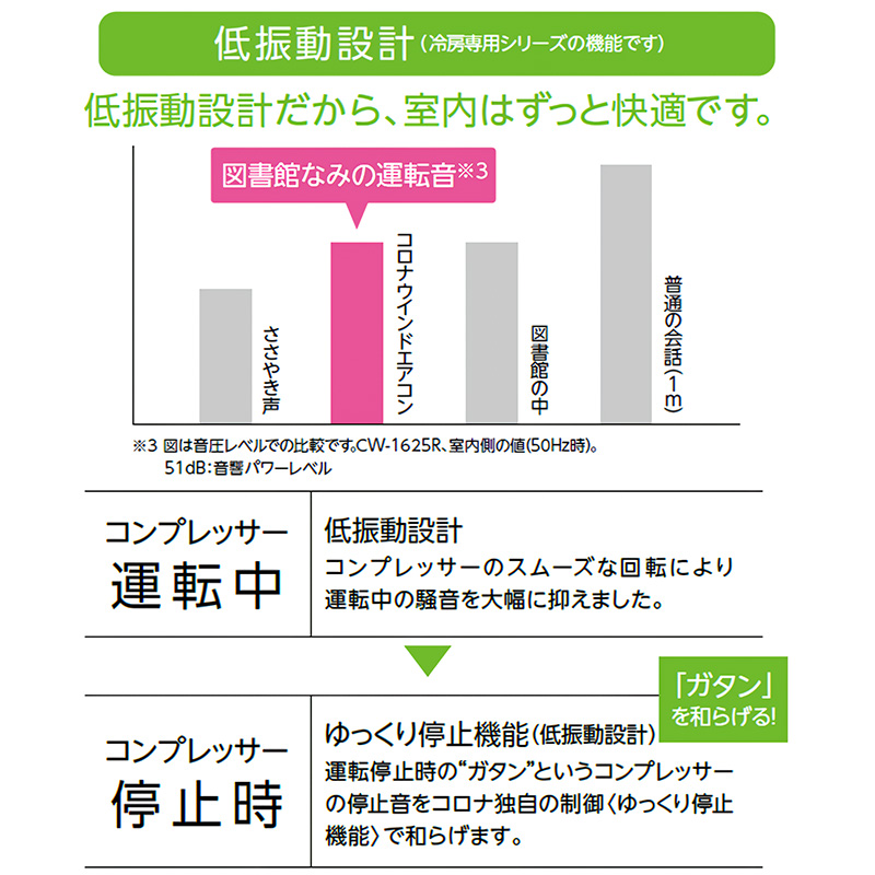 ReLaLa ウインドエアコン コロナ 2025年モデル リララ冷房専用シリーズ