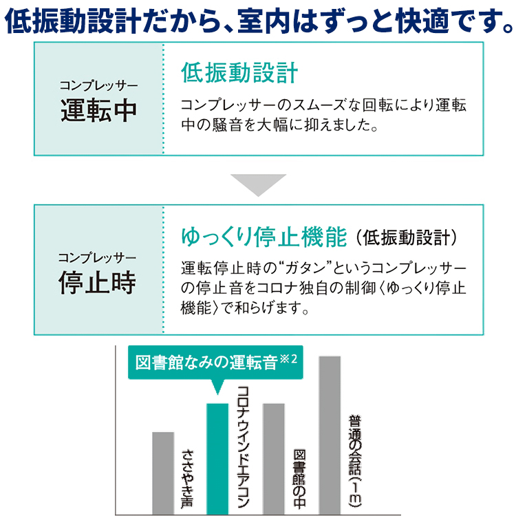 コロナ ウインドエアコン