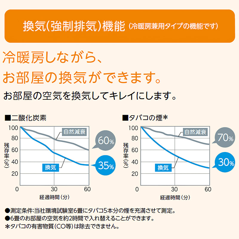 【福岡市限定】窓用エアコン コロナ 2024年【安心の3ヶ月保証】 Amazon | コロナ CORONA リララ 冷房専用 ウインド エアコン シティ