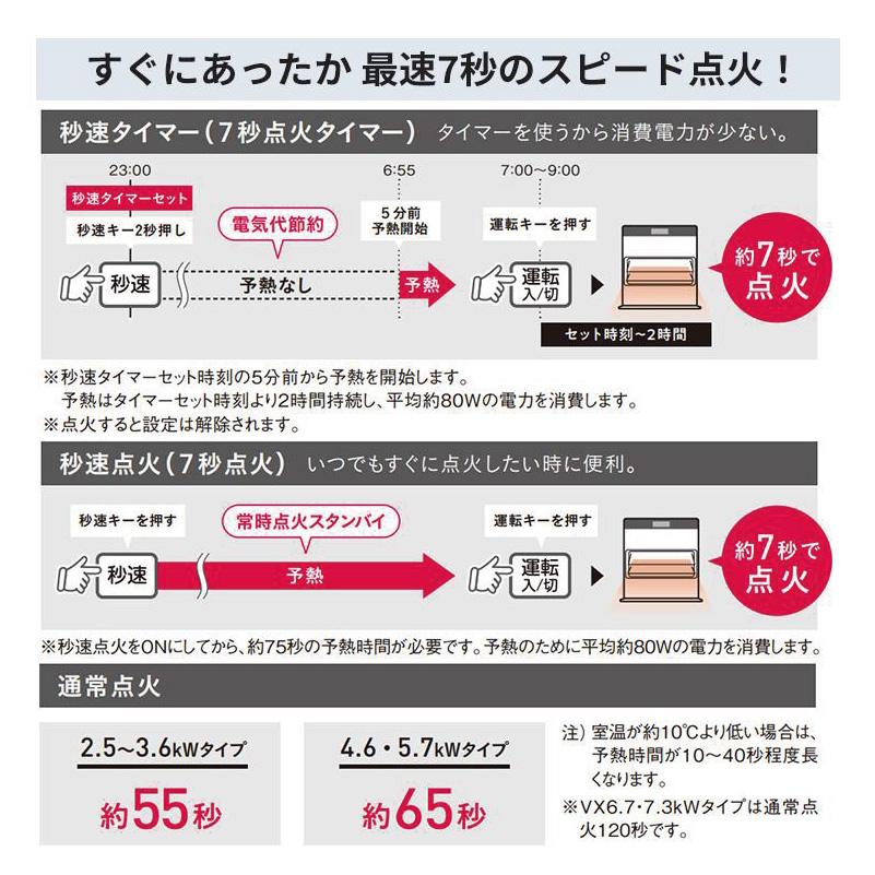 コロナ 暖房器具 STシリーズ