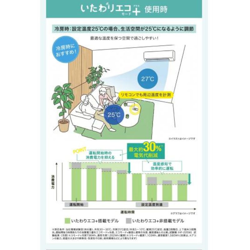 標準取付工事費込 アイリスオーヤマ IKF-221G 中古エアコン 標準取付工事費込 エアコン 6畳用 アイリスオーヤマ 2026年モデル S