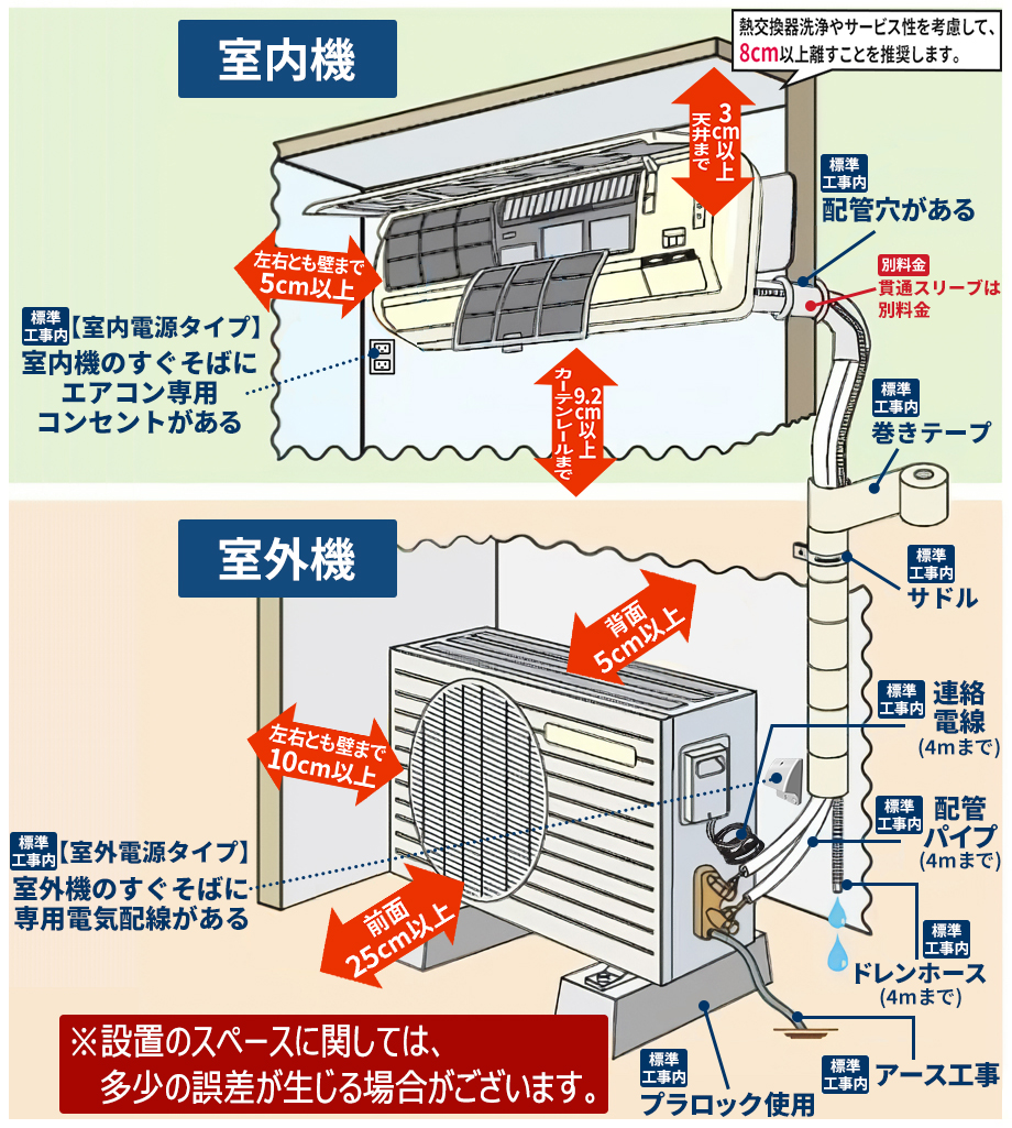 ルームエアコンうるさら取付工事の費用について - イーマックス ルームエアコンうるさら取付工事の費用について - イーマックス
