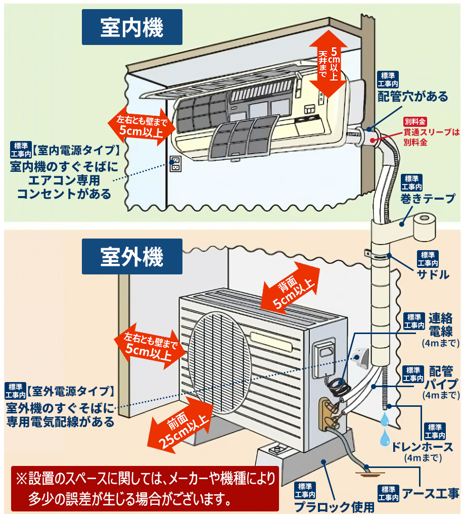 ルームエアコン(うるさら除く)取付工事の費用について - イーマックス