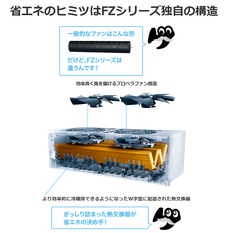 エアコン 主に14畳 三菱電機 霧ヶ峰 2024年 モデル FZシリーズ ホワイト 日本一の省エネ性能 MSZ-FZV4024S-W : msz -fzv4024s-w : イーマックスジャパン - 通販 - Yahoo!ショッピング