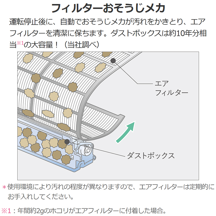 三菱 エアコン FZシリーズ