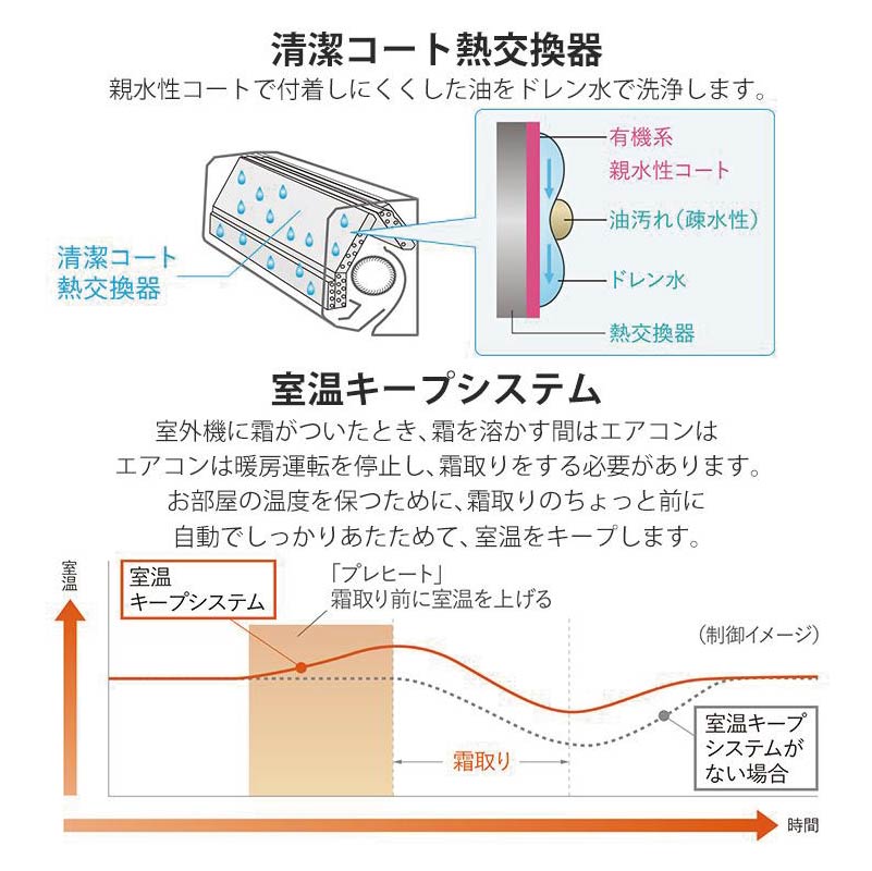 霧ヶ峰 標準取付工事費込 エアコン 6畳用 三菱電機 2026年モデル GE