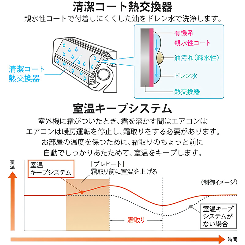 霧ヶ峰 標準取付工事費込 エアコン 6畳用 三菱電機 2025年モデル
