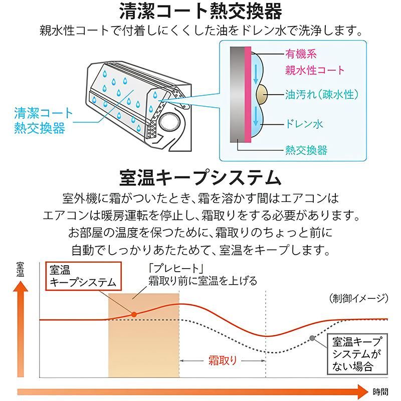 三菱 エアコン GVシリーズ
