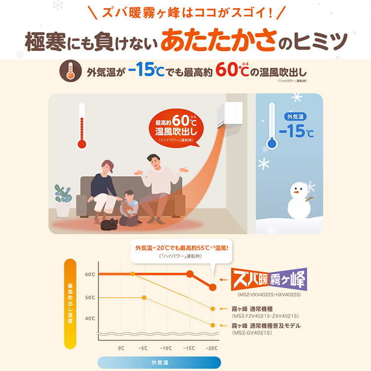 霧ヶ峰 エアコン おもに18畳 三菱電機 ズバ暖霧ヶ峰 2024年モデル HXV
