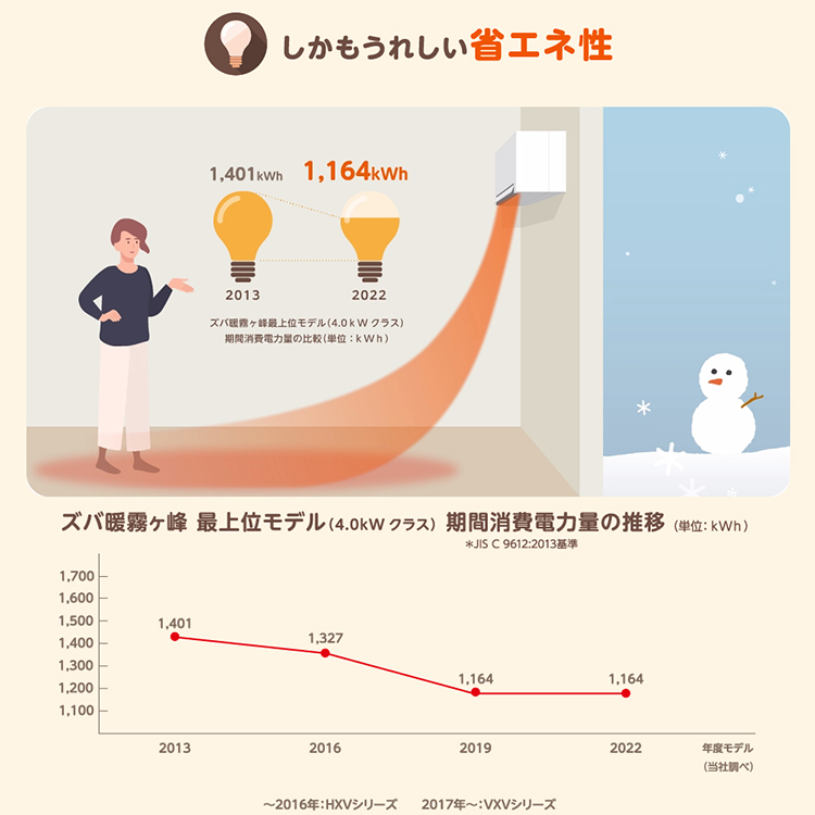 エアコン 主に6畳 三菱電機 ズバ暖霧ヶ峰 2024年モデル KXVシリーズ 